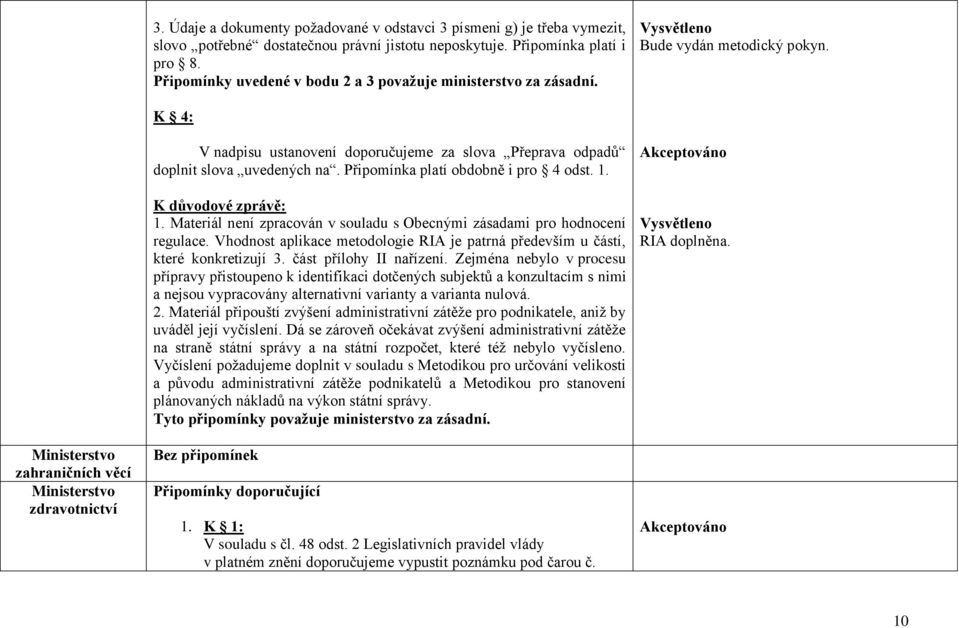 K 4: Ministerstvo zahraničních věcí Ministerstvo zdravotnictví V nadpisu ustanovení doporučujeme za slova Přeprava odpadů doplnit slova uvedených na. Připomínka platí obdobně i pro 4 odst. 1.