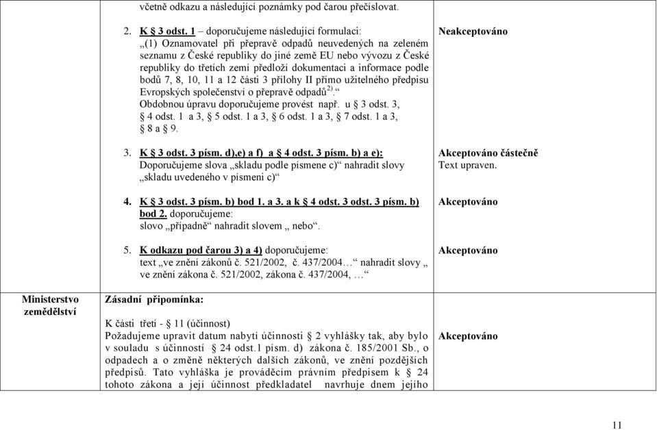 dokumentaci a informace podle bodů 7, 8, 10, 11 a 12 části 3 přílohy II přímo užitelného předpisu Evropských společenství o přepravě odpadů 2). Obdobnou úpravu doporučujeme provést např. u 3 odst.