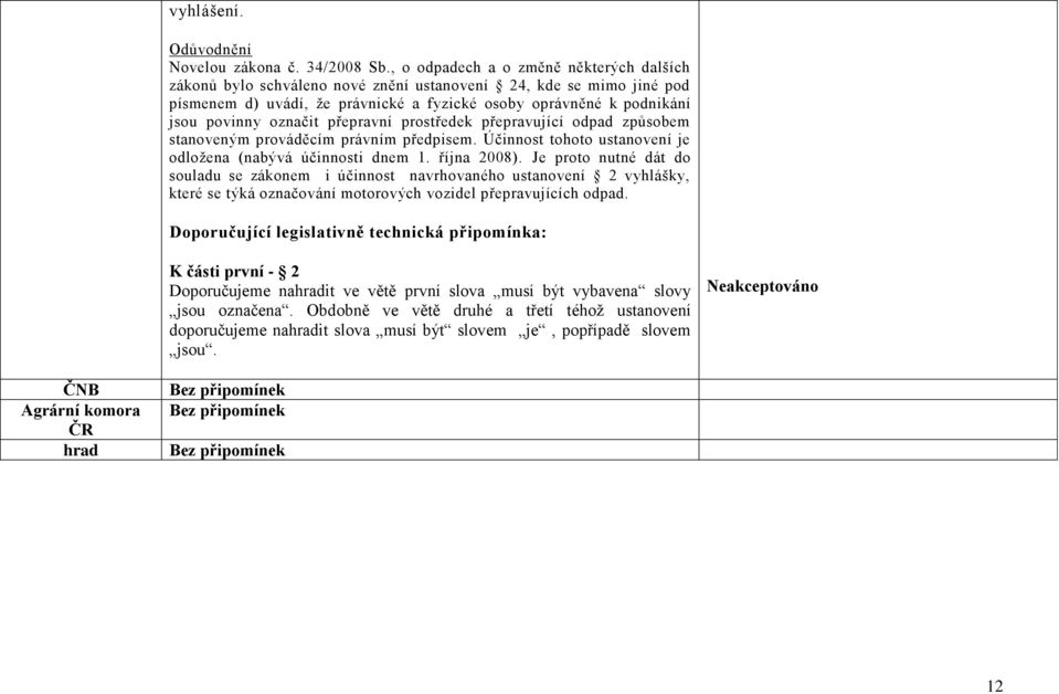 označit přepravní prostředek přepravující odpad způsobem stanoveným prováděcím právním předpisem. Účinnost tohoto ustanovení je odložena (nabývá účinnosti dnem 1. října 2008).