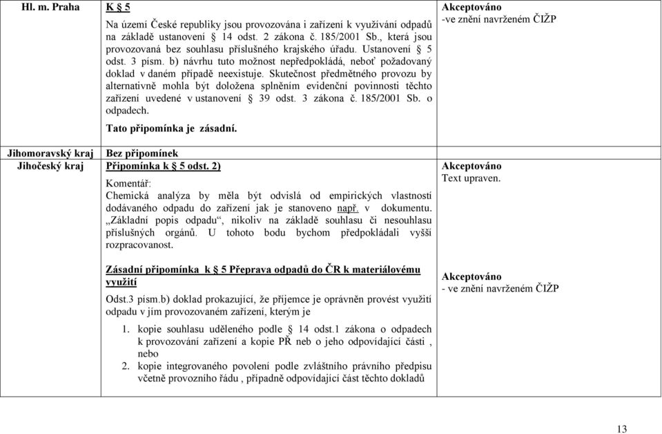 Skutečnost předmětného provozu by alternativně mohla být doložena splněním evidenční povinnosti těchto zařízení uvedené v ustanovení 39 odst. 3 zákona č. 185/2001 Sb. o odpadech.