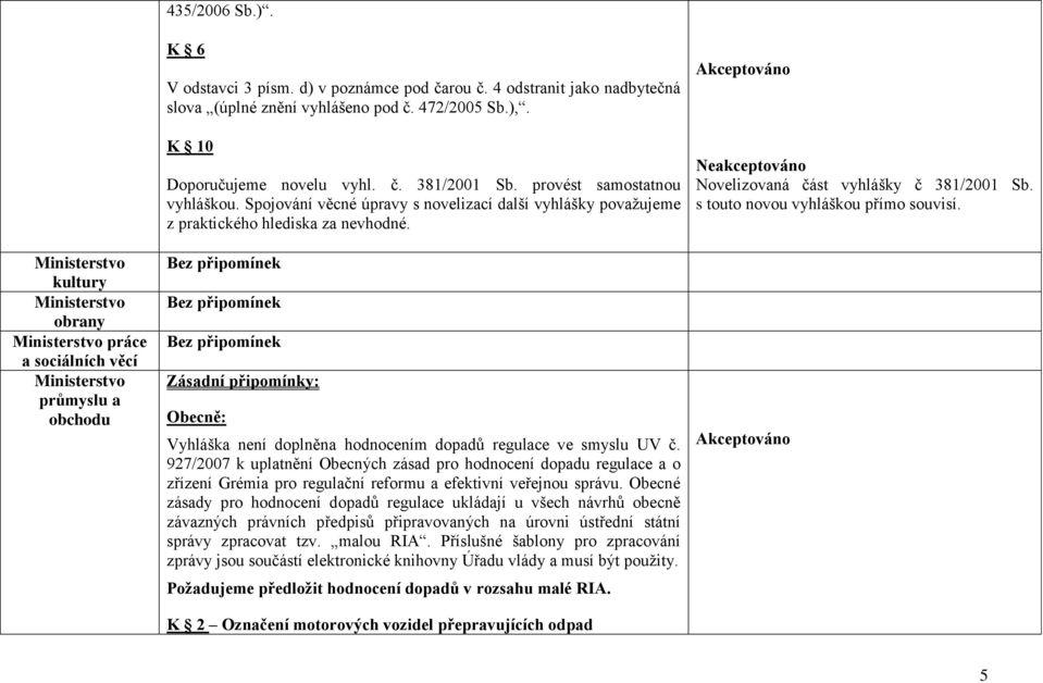 Spojování věcné úpravy s novelizací další vyhlášky považujeme z praktického hlediska za nevhodné. Zásadní připomínky: Obecně: Vyhláška není doplněna hodnocením dopadů regulace ve smyslu UV č.