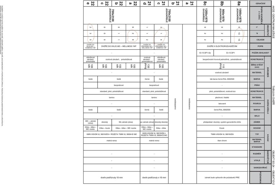 oelová zárue, polorážková Klik koule 700x2 šeé W zámek (oliv) WC rozet 1 1 2 PEDSÍEK WC WELLNESS 1NP oelová zárue, polorážková 3 1 4 šeé w zámek (oliv) WC rozet PEDSÍEK WC KOMERCE 1NP oložková zárue,