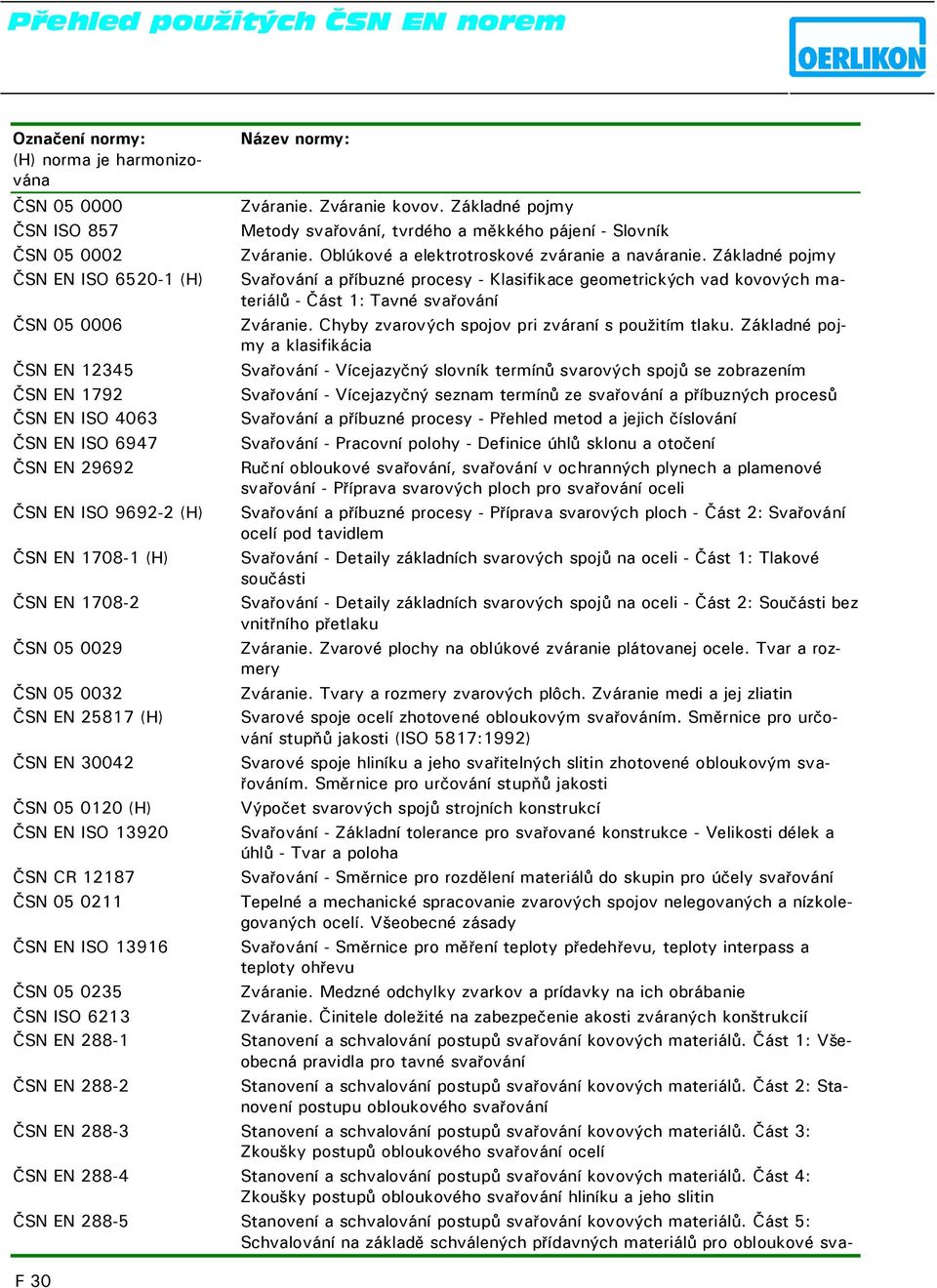 Zváranie kovov. Základné pojmy Metody svařování, tvrdého a měkkého pájení - Slovník Zváranie. Oblúkové a elektrotroskové zváranie a naváranie.