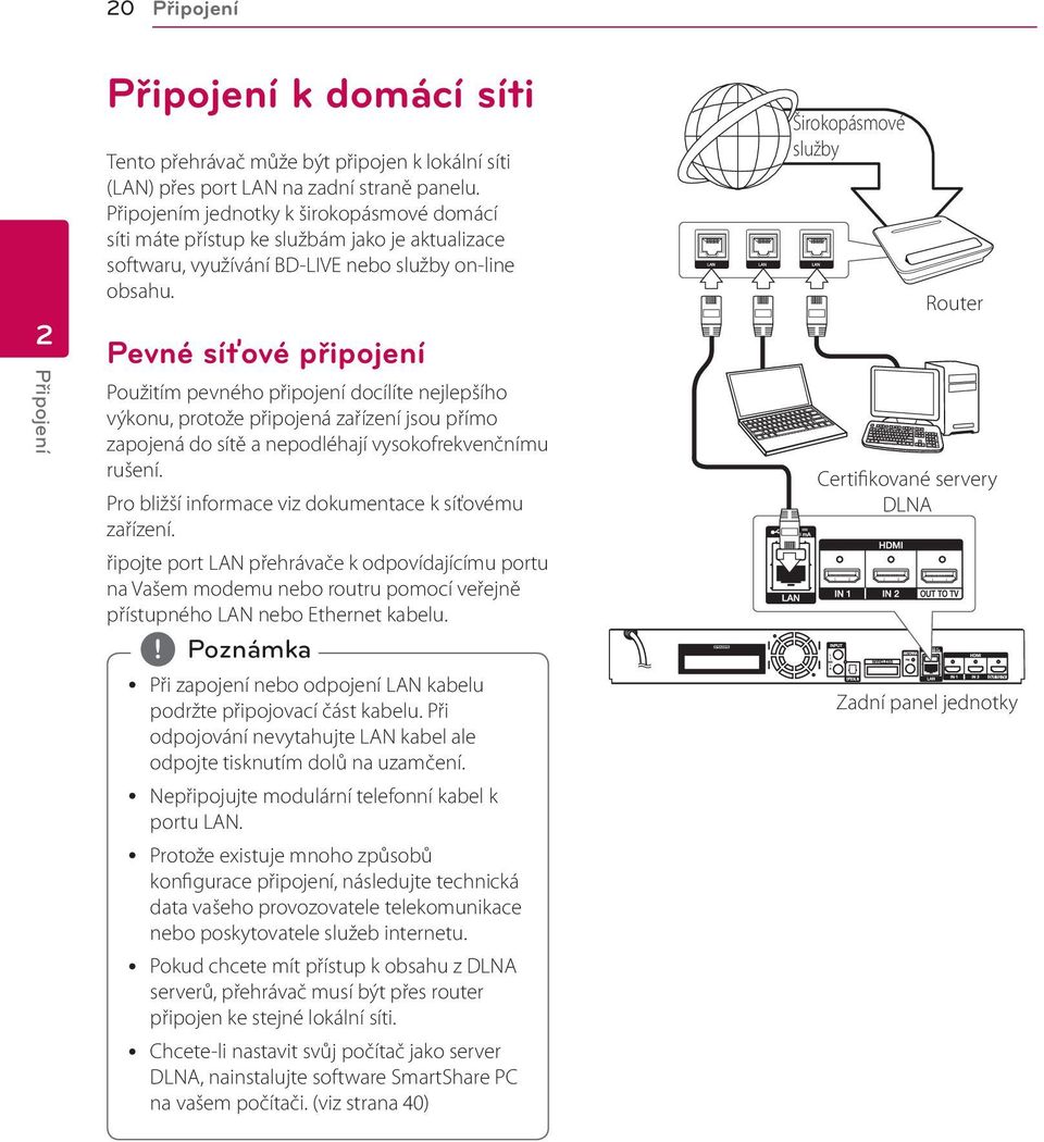 Pevné síťové připojení Použitím pevného připojení docílíte nejlepšího výkonu, protože připojená zařízení jsou přímo zapojená do sítě a nepodléhají vysokofrekvenčnímu rušení.