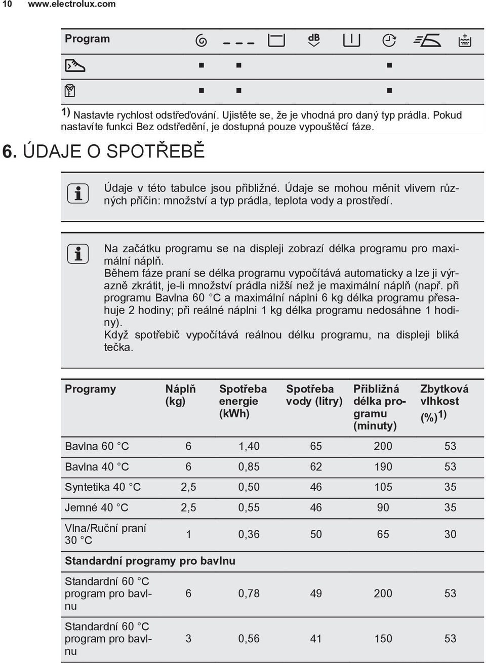 Na začátku programu se na displeji zobrazí délka programu pro maximální náplň.