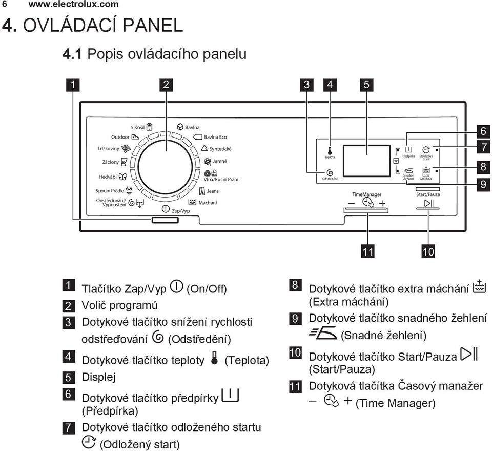 Odstredení Predpírka Odložený Start Snadné Extra Žehlení Máchání Start/Pauza 6 7 8 9 Zap/Vyp 11 10 1 Tlačítko Zap/Vyp (On/Off) 2 Volič programů 3 Dotykové tlačítko snížení rychlosti odstřeďování