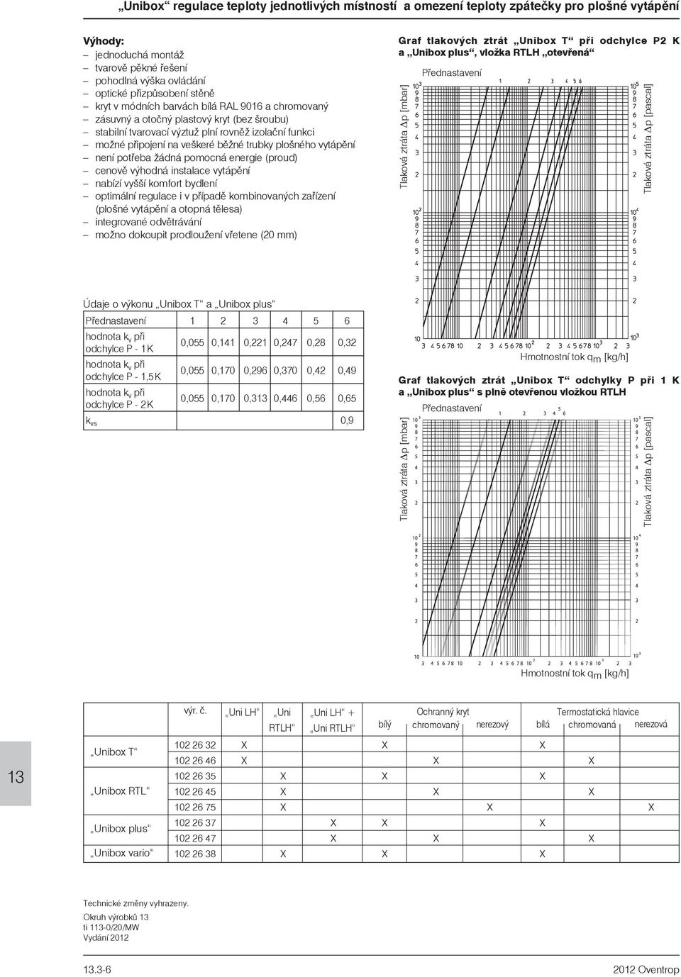 bydlení optimální regulace i v pøípadì kombinovaných zaøízení (plošné vytápìní a otopná tìlesa) integrované odvìtrávání mono dokoupit prodlouení vøetene (0 mm) Graf tlakových ztrát Unibox T pøi