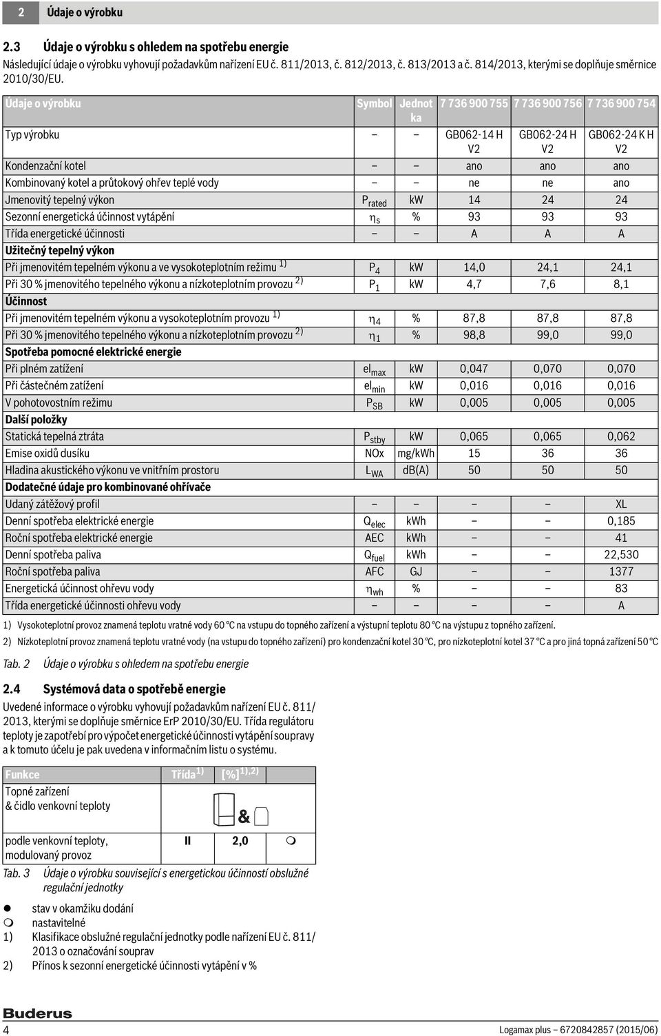 Údaje o výrobku Symbol Jednot ka Typ výrobku GB062-14 H V2 7 736 900 755 7 736 900 756 7 736 900 754 GB062-24 H V2 GB062-24 K H V2 Kondenzační kotel ano ano ano Kombinovaný kotel a průtokový ohřev