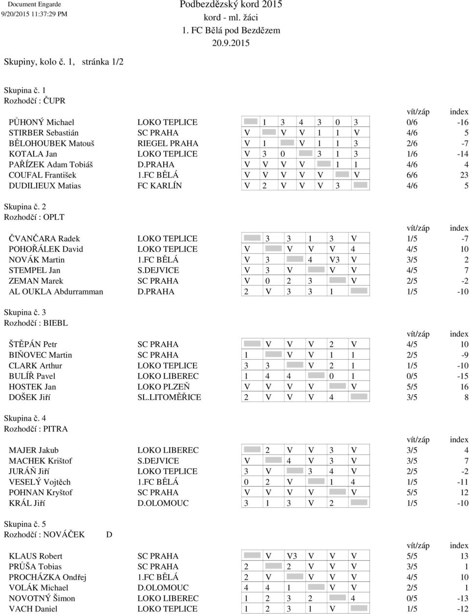 1/6-14 PAŘÍZEK Adam Tobiáš D.PRAHA V V V V 1 1 4/6 4 COUFAL František 1.FC BĚLÁ V V V V V V 6/6 23 DUDILIEUX Matias FC KARLÍN V 2 V V V 3 4/6 5 Skupina č.