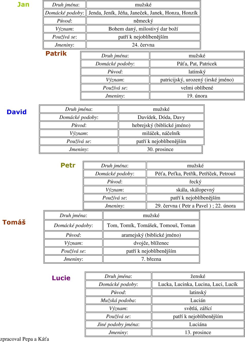 února David Druh jména: Domácké podoby: Původ: Význam: Používá se: Jmeniny: mužské Davídek, Dóda, Davy hebrejský (biblické jméno) miláček, náčelník patří k nejoblíbenějším 30.