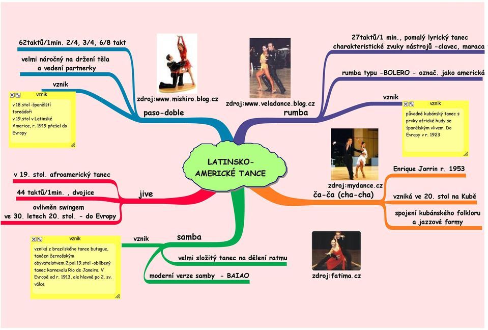 Do Evropy v r. 1923 v 19. stol. afroamerický tanec LATINSKO- AMERICKÉ TANCE Enrique Jorrin r. 1953 44 taktů/1min., dvojice jive zdroj:mydance.cz ča-ča (cha-cha) á ve 20.