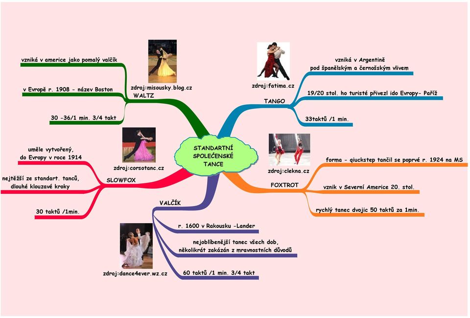tanců, dlouhé klouzavé kroky zdroj:corsotanc.cz SLOWFOX STANDARTNÍ SPOLEĆENSKÉ TANCE zdroj:clekna.cz FOXTROT forma - qiuckstep tančil se poprvé r.