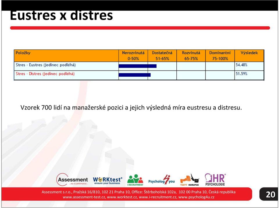 , Pražská 6/80, 02 2 Praha 0, Office: Štěrboholská 02a, 02 00 Praha 0,