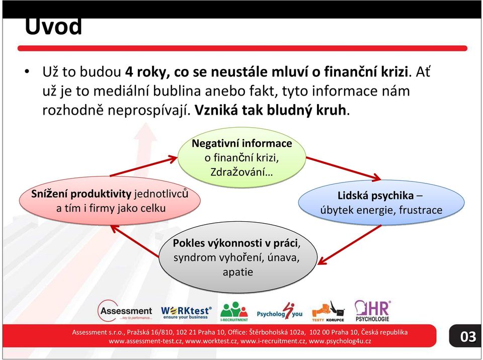 Snížení produktivity jednotlivců a tím i firmy jako celku Negativní informace o finančníkrizi, Zdražování Lidská psychika úbytek energie,