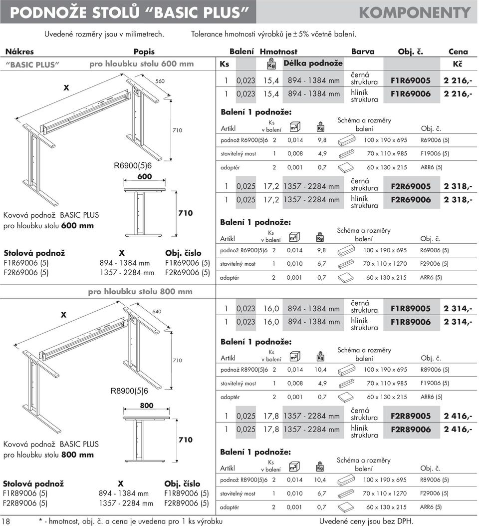 695 R6900 6 (5) Kovová podnož BASIC PLUS pro hloubku stolu 600 mm R6900(5) 6 600 Stolová podnož X FR69006 (5) 894-384 mm FR69006 (5) 357-84 mm 70 Obj.