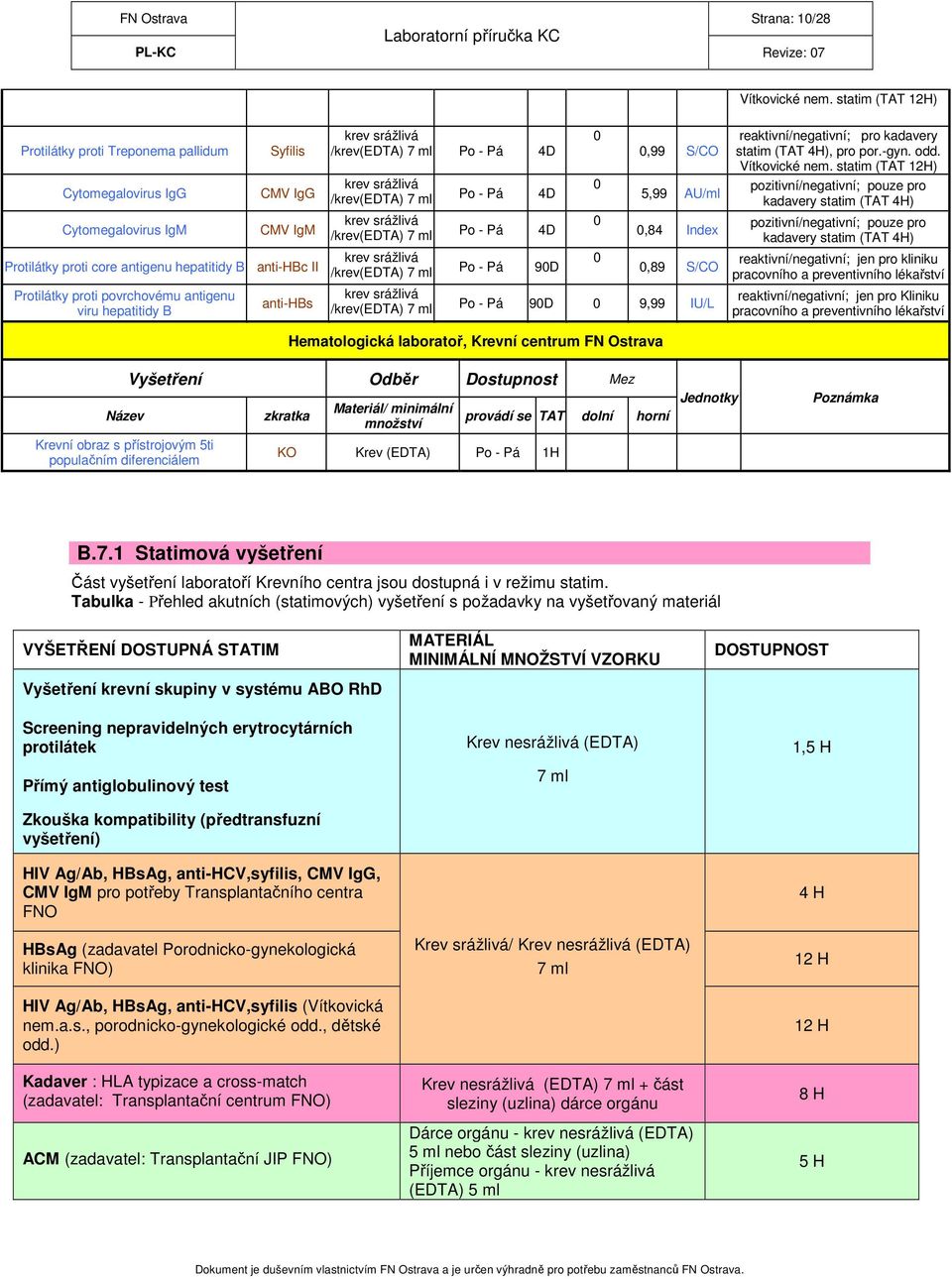 povrchovému antigenu viru hepatitidy B anti-hbs krev srážlivá /krev(edta) 7 ml Po - Pá 4D krev srážlivá /krev(edta) 7 ml Po - Pá 4D krev srážlivá /krev(edta) 7 ml Po - Pá 4D krev srážlivá /krev(edta)