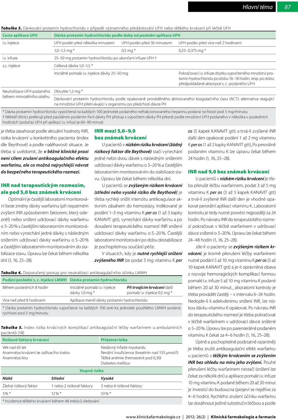 v. infuze 25 50 mg protamin hydrochloridu po ukončení infuze UFH s.c. injekce Celková dávka 1,0 1,5 * Iniciálně pomalá i.v. injekce dávky 25 50 mg Pokračovací i.v. infuze zbytku vypočteného množství protamin hydrochloridu po dobu 16 18 hodin, resp.