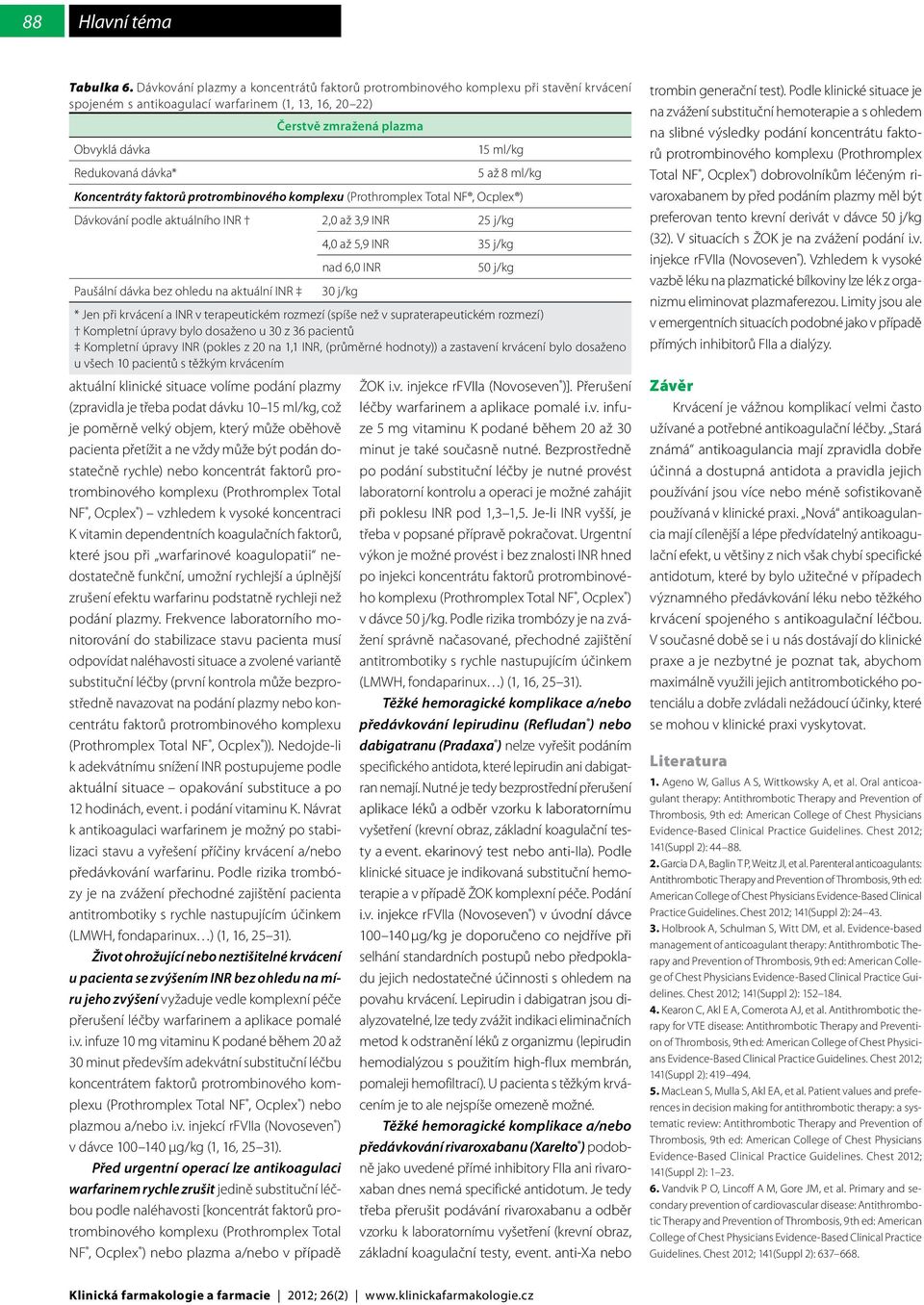 dávka* 5 až 8 ml/kg Koncentráty faktorů protrombinového komplexu (Prothromplex Total NF, Ocplex ) Dávkování podle aktuálního INR 2,0 až 3,9 INR 25 j/kg 4,0 až 5,9 INR 35 j/kg nad 6,0 INR 50 j/kg