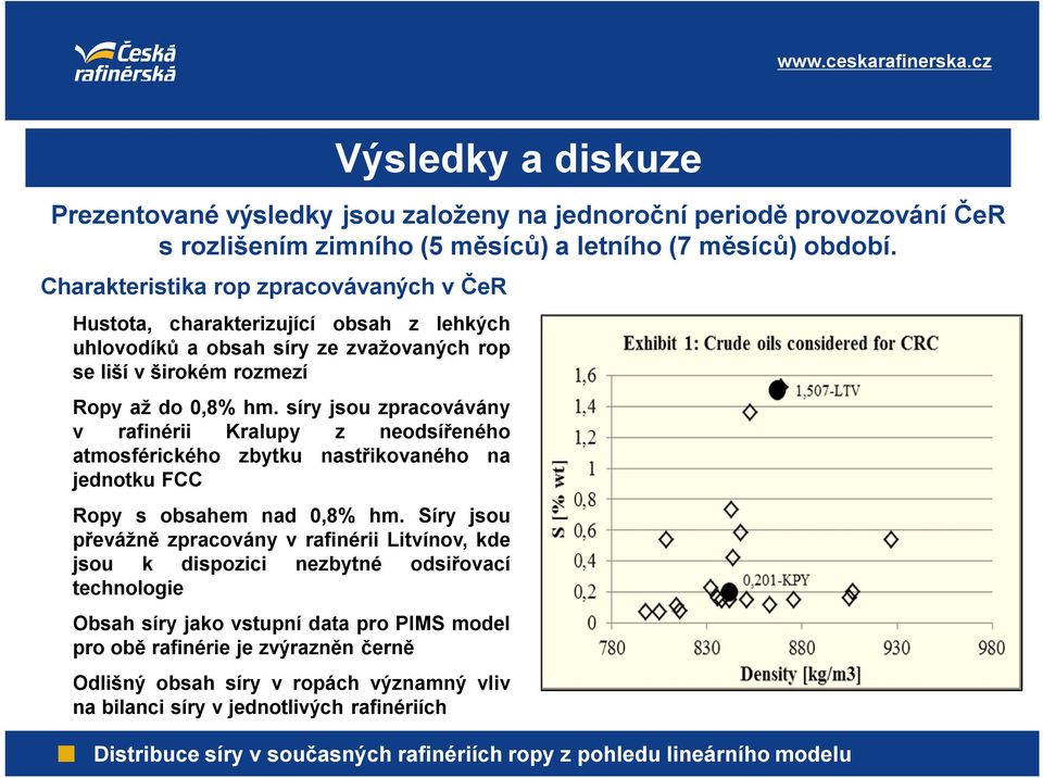 síry jsou zpracovávány v rafinérii Kralupy z neodsířeného atmosférického zbytku nastřikovaného na jednotku FCC Ropy s obsahem nad 0,8% hm.