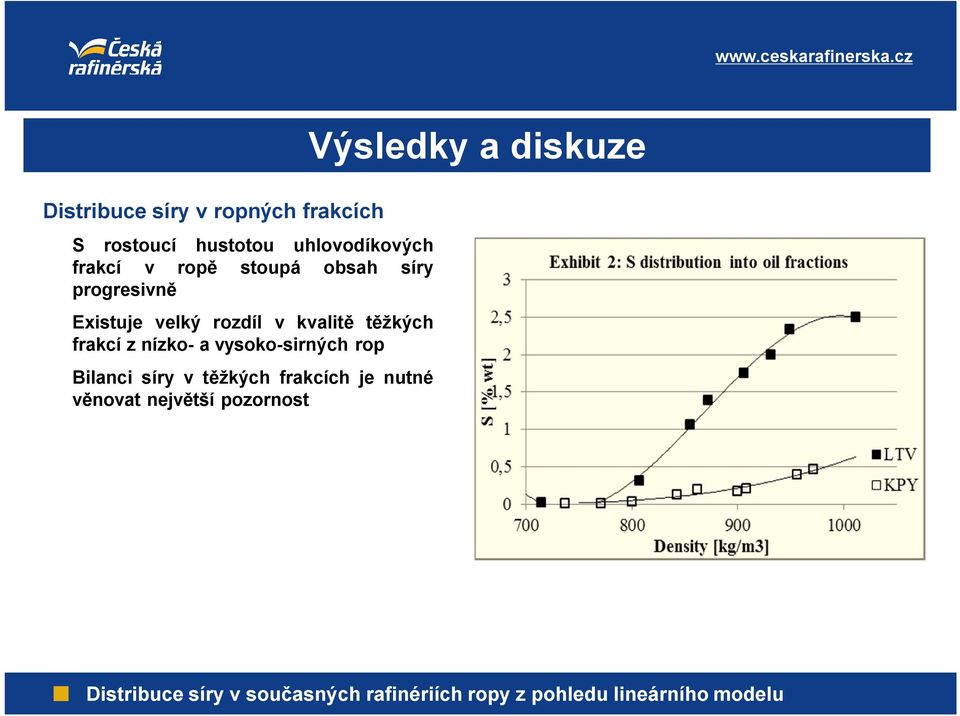 kvalitě těžkých frakcí znízko- avysoko-sirných rop Bilanci síry