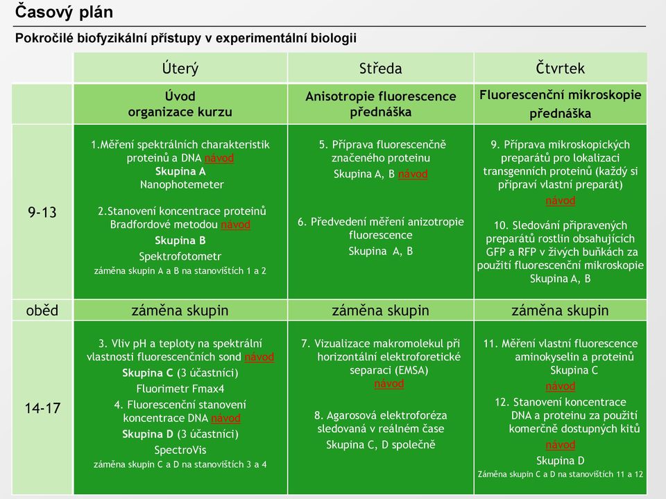 Stanovení koncentrace proteinů Bradfordové metodou návod Skupina B Spektrofotometr záměna skupin A a B na stanovištích 1 a 2 5. Příprava fluorescenčně značeného proteinu Skupina A, B návod 6.