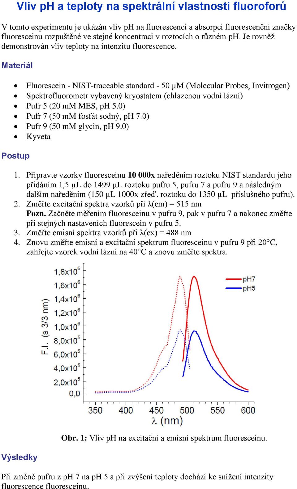 Materiál Fluorescein - NIST-traceable standard - 50 µm (Molecular Probes, Invitrogen) Spektrofluorometr vybavený kryostatem (chlazenou vodní lázní) Pufr 5 (20 mm MES, ph 5.