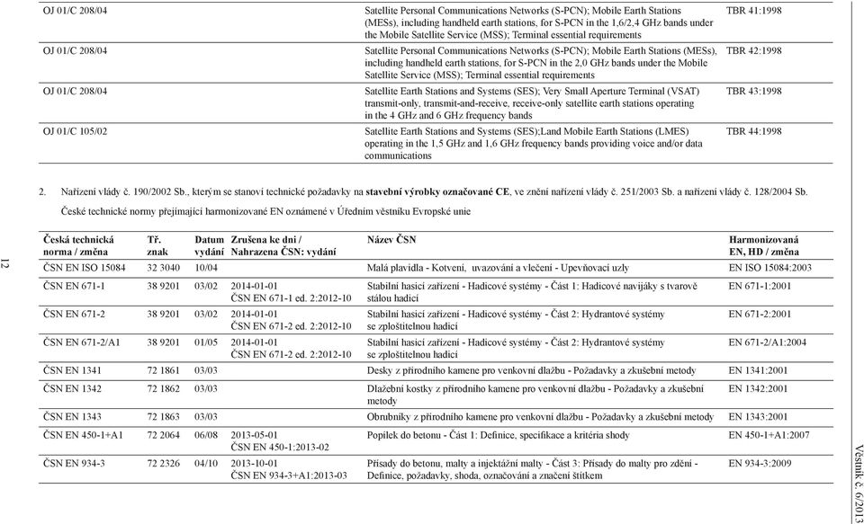 stations, for S-PCN in the 2,0 GHz bands under the Mobile Satellite Service (MSS); Terminal essential requirements Satellite Earth Stations and Systems (SES); Very Small Aperture Terminal (VSAT)