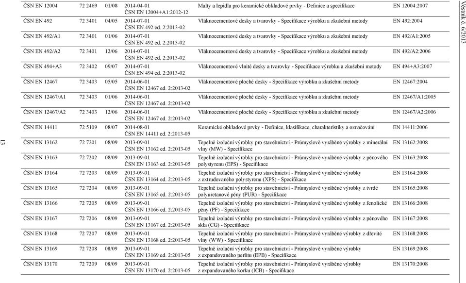 2:2013-02 ČSN EN 12467/A1 72 3403 01/06 2014-06-01 ČSN EN 12467 ed. 2:2013-02 ČSN EN 12467/A2 72 3403 12/06 2014-06-01 ČSN EN 12467 ed. 2:2013-02 ČSN EN 14411 72 5109 08/07 2014-08-01 ČSN EN 14411 ed.