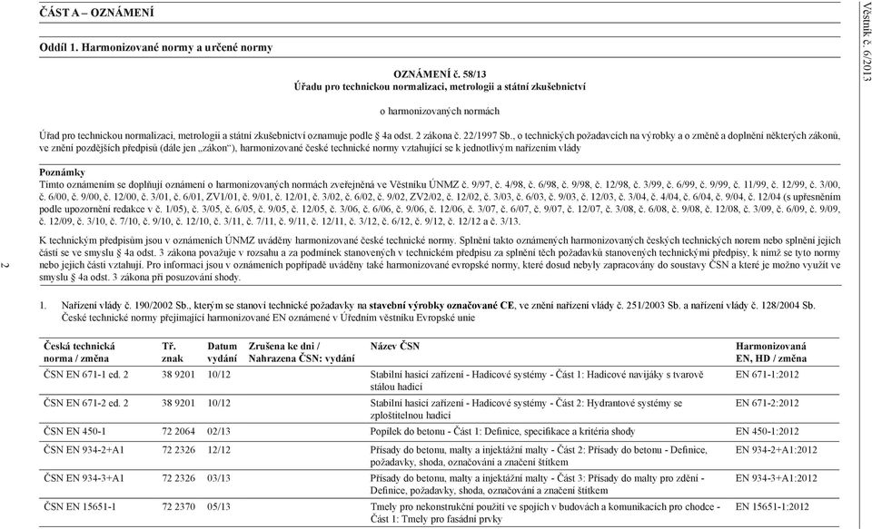 vlády Poznámky Tímto oznámením se doplňují oznámení o harmonizovaných normách zveřejněná ve Věstníku ÚNMZ č. 9/97, č. 4/98, č. 6/98, č. 9/98, č. 12/98, č. 3/99, č. 6/99, č. 9/99, č. 11/99, č.