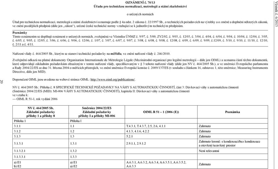 předpisům. Věstník č. 6/2013 Poznámky Tímto oznámením se doplňují oznámení o určených normách, zveřejněná ve Věstníku ÚNMZ č. 9/97, č. 5/00, ZV2/02, č. 9/03, č. 12/03, č. 3/04, č. 4/04, č. 6/04, č.