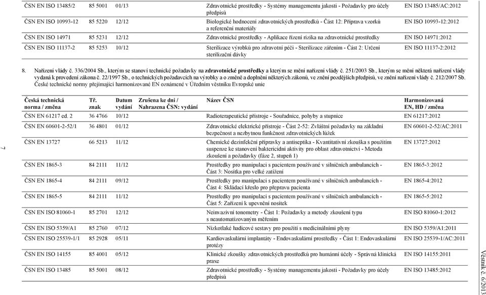 prostředky EN ISO 14971:2012 ČSN EN ISO 11137-2 85 5253 10/12 Sterilizace výrobků pro zdravotní péči - Sterilizace zářením - Část 2: Určení sterilizační dávky EN ISO 11137-2:2012 8. Nařízení vlády č.