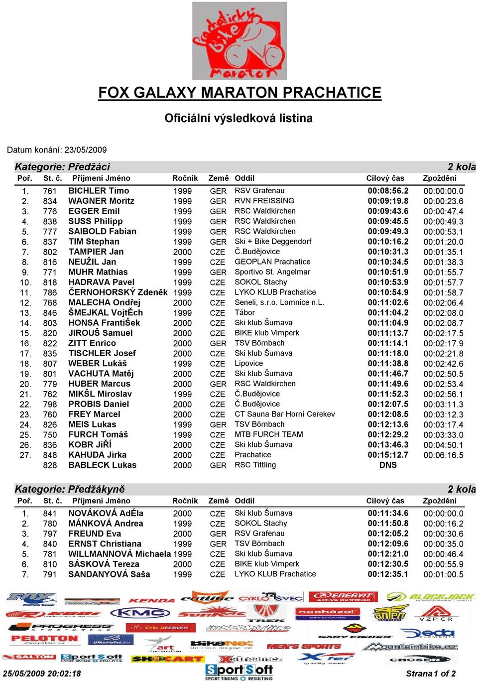 777 SAIBOLD Fabian 1999 GER RSC Waldkirchen 00:09:49.3 00:00:53.1 6. 837 TIM Stephan 1999 GER Ski + Bike Deggendorf 00:10:16.2 00:01:20.0 7. 802 TAMPIER Jan 2000 CZE Č.Budějovice 00:10:31.3 00:01:35.