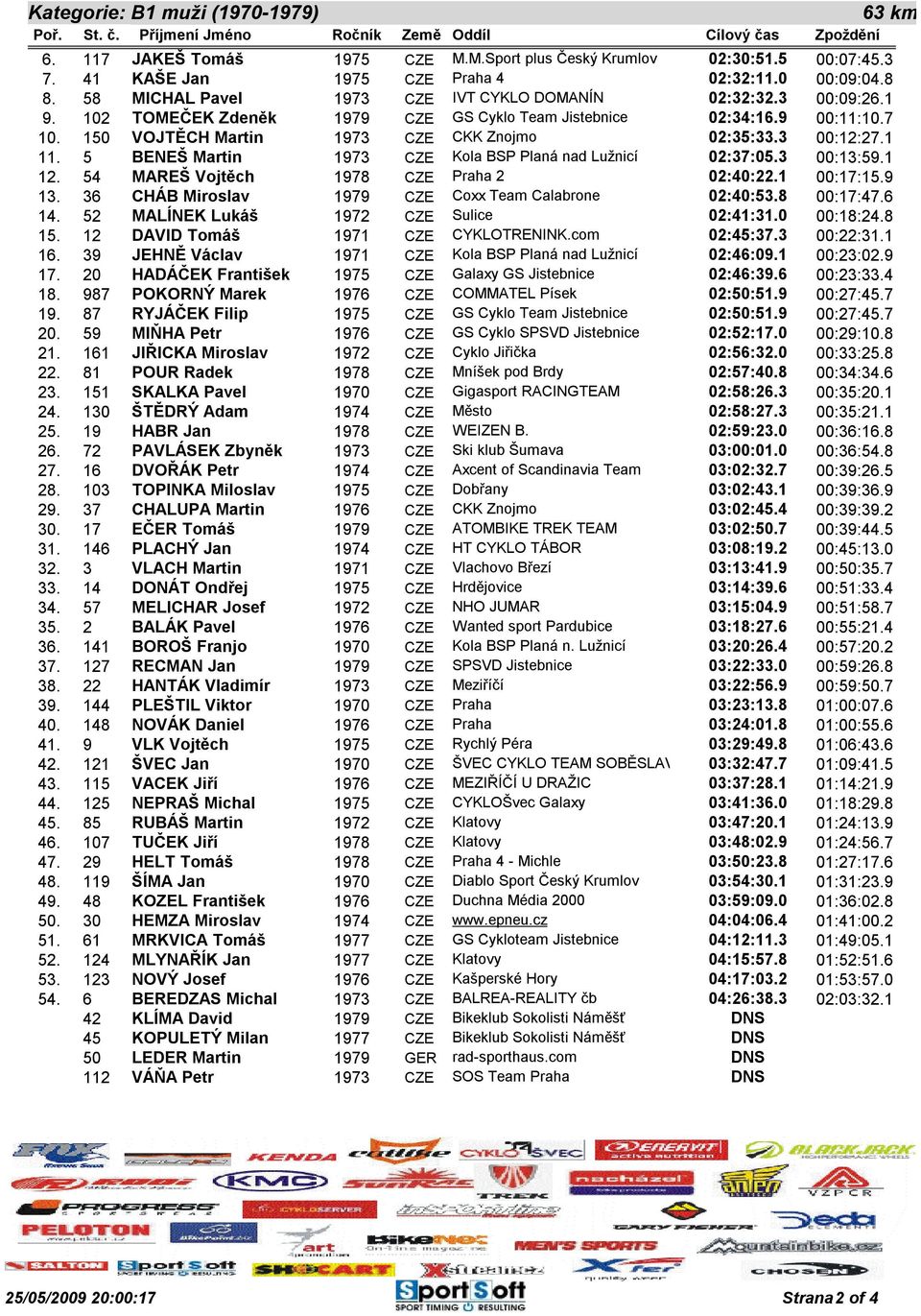 3 00:12:27.1 11. 5 BENEŠ Martin 1973 CZE Kola BSP Planá nad Lužnicí 02:37:05.3 00:13:59.1 12. 54 MAREŠ Vojtěch 1978 CZE Praha 2 02:40:22.1 00:17:15.9 13.