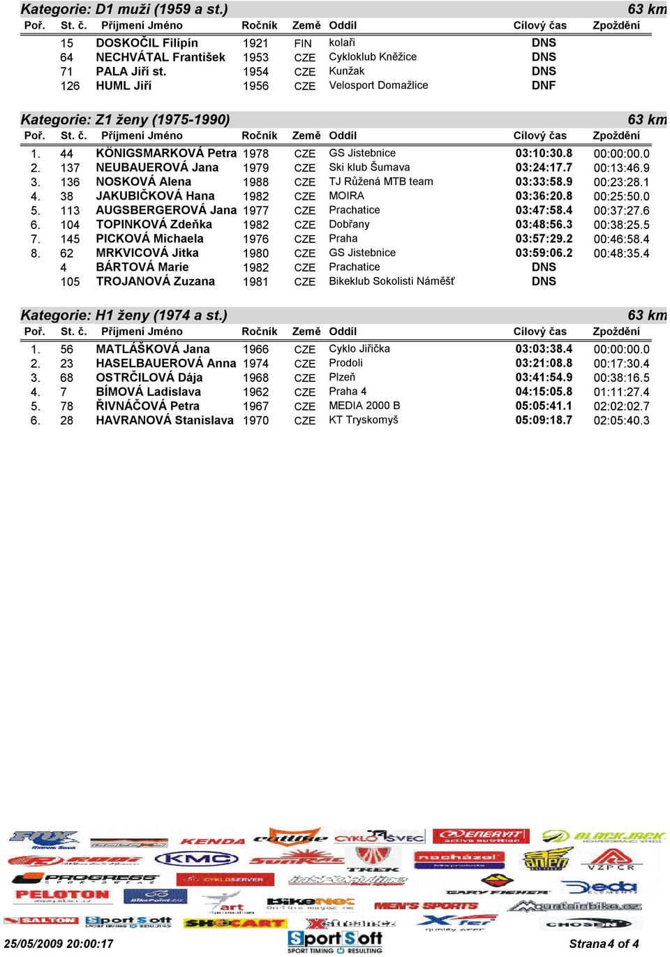 137 NEUBAUEROVÁ Jana 1979 CZE Ski klub Šumava 03:24:17.7 00:13:46.9 3. 136 NOSKOVÁ Alena 1988 CZE TJ Růžená MTB team 03:33:58.9 00:23:28.1 4. 38 JAKUBIČKOVÁ Hana 1982 CZE MOIRA 03:36:20.8 00:25:50.