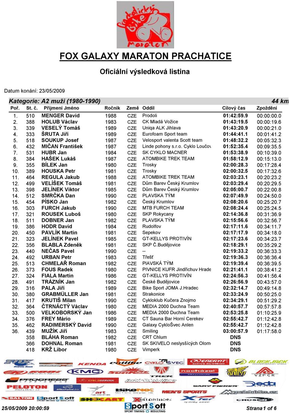 2 5. 518 SOUKUP Josef 1987 CZE Velosport valenta Scott team 01:48:32.2 00:05:32.3 6. 432 MIČAN František 1987 CZE Linde pohony s.r.o. Cyklo Loučovice 01:52:35.4 00:09:35.5 7.