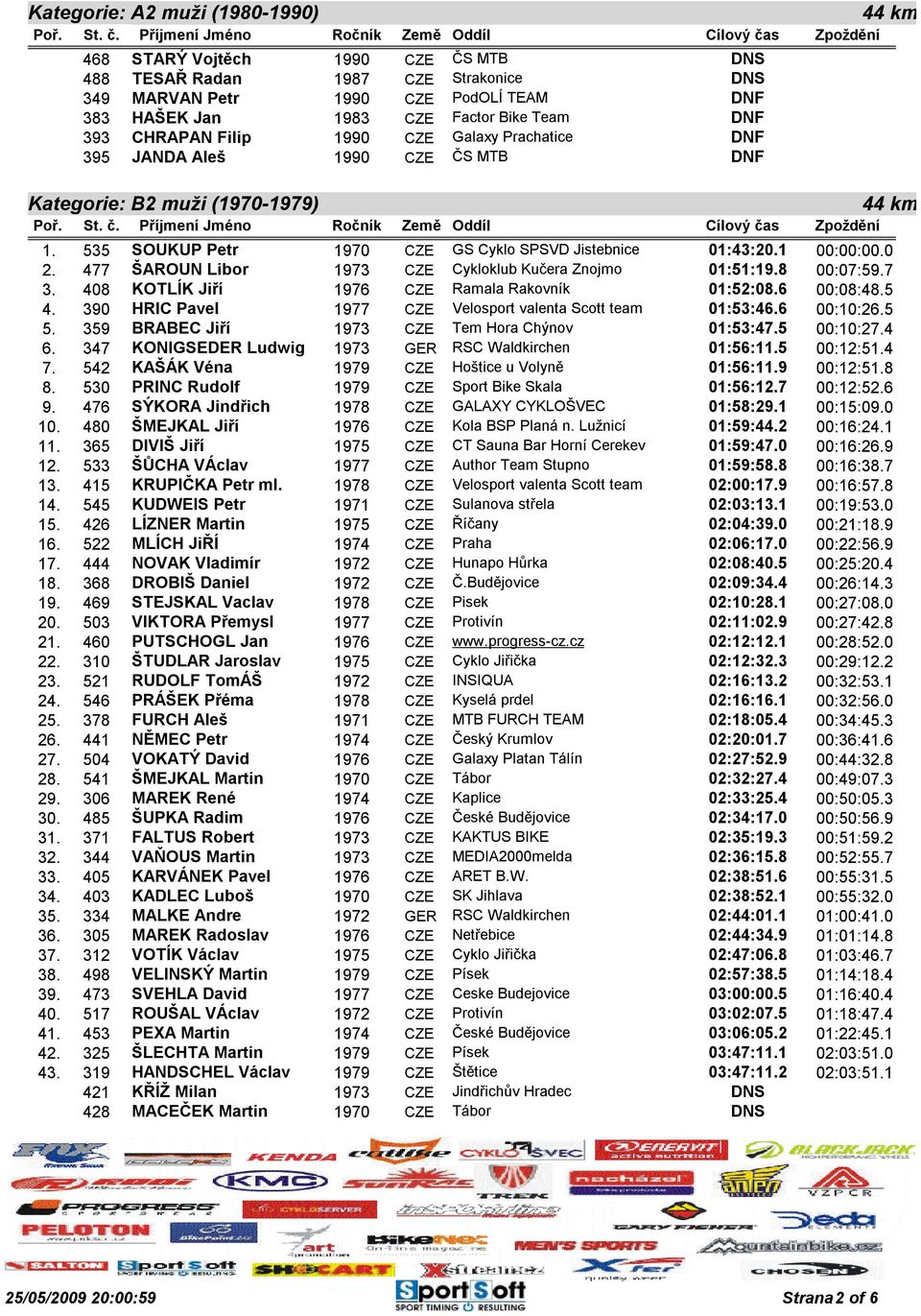 477 ŠAROUN Libor 1973 CZE Cykloklub Kučera Znojmo 01:51:19.8 00:07:59.7 3. 408 KOTLÍK Jiří 1976 CZE Ramala Rakovník 01:52:08.6 00:08:48.5 4.