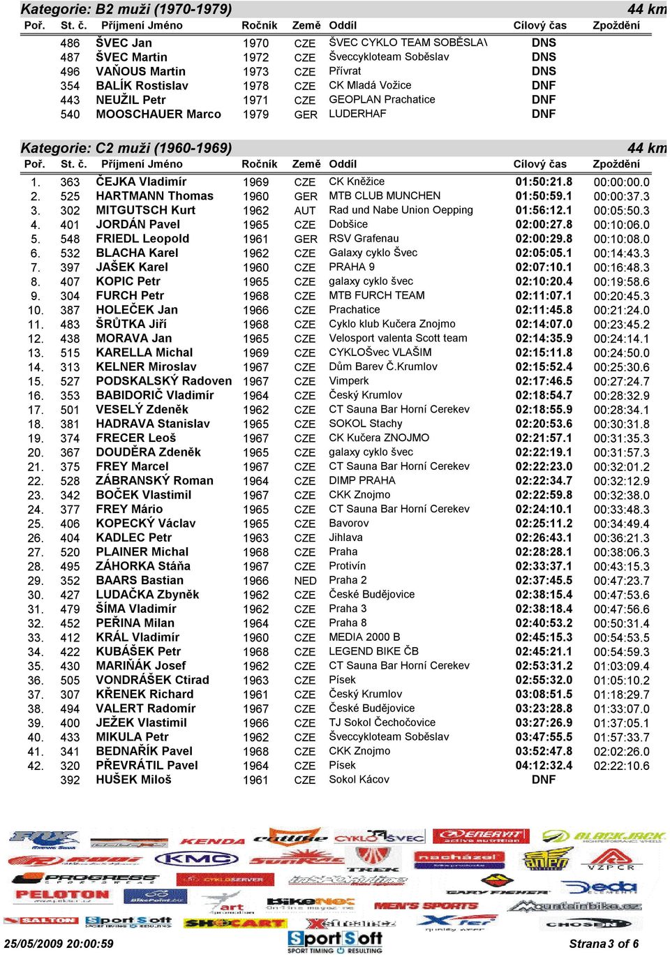 525 HARTMANN Thomas 1960 GER MTB CLUB MUNCHEN 01:50:59.1 00:00:37.3 3. 302 MITGUTSCH Kurt 1962 AUT Rad und Nabe Union Oepping 01:56:12.1 00:05:50.3 4. 401 JORDÁN Pavel 1965 CZE Dobšice 02:00:27.