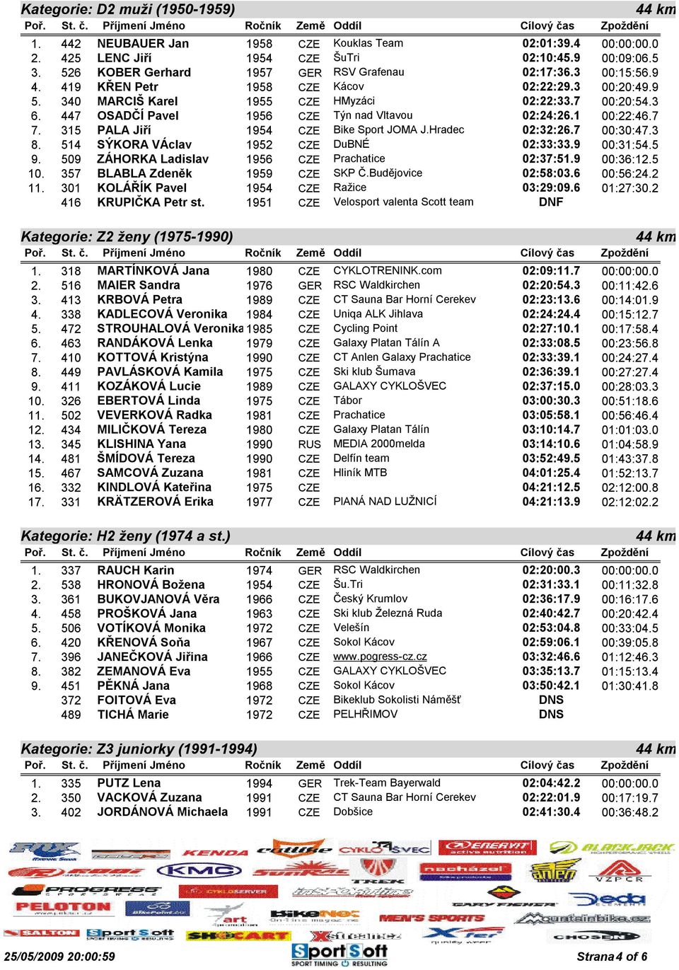 447 OSADČÍ Pavel 1956 CZE Týn nad Vltavou 02:24:26.1 00:22:46.7 7. 315 PALA Jiří 1954 CZE Bike Sport JOMA J.Hradec 02:32:26.7 00:30:47.3 8. 514 SÝKORA VÁclav 1952 CZE DuBNÉ 02:33:33.9 00:31:54.5 9.