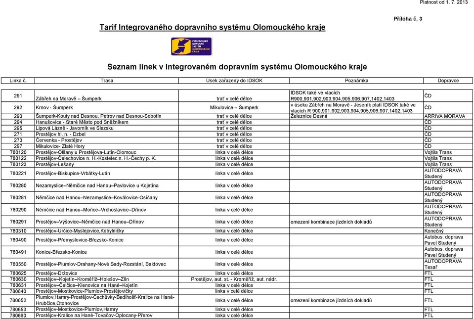 Šumperk Mikulovice Šumperk v úseku Zábřeh na Moravě - Jeseník platí IDSOK také ve vlacích R 900,901,902,903,904,905,906,907,1402,1403 ČD 293 Šumperk-Kouty nad Desnou, Petrov nad Desnou-Sobotín trať v