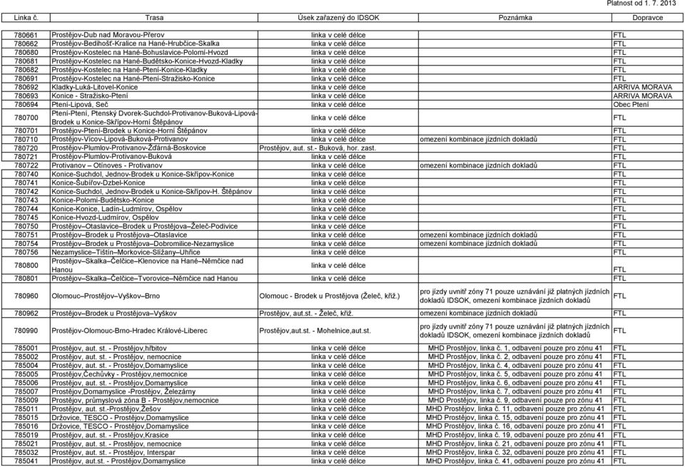 Konice - Stražisko-Ptení 780694 Ptení-Lipová, Seč Obec Ptení 780700 Ptení-Ptení, Ptenský Dvorek-Suchdol-Protivanov-Buková-Lipová- Brodek u Konice-Skřípov-Horní Štěpánov FTL 780701