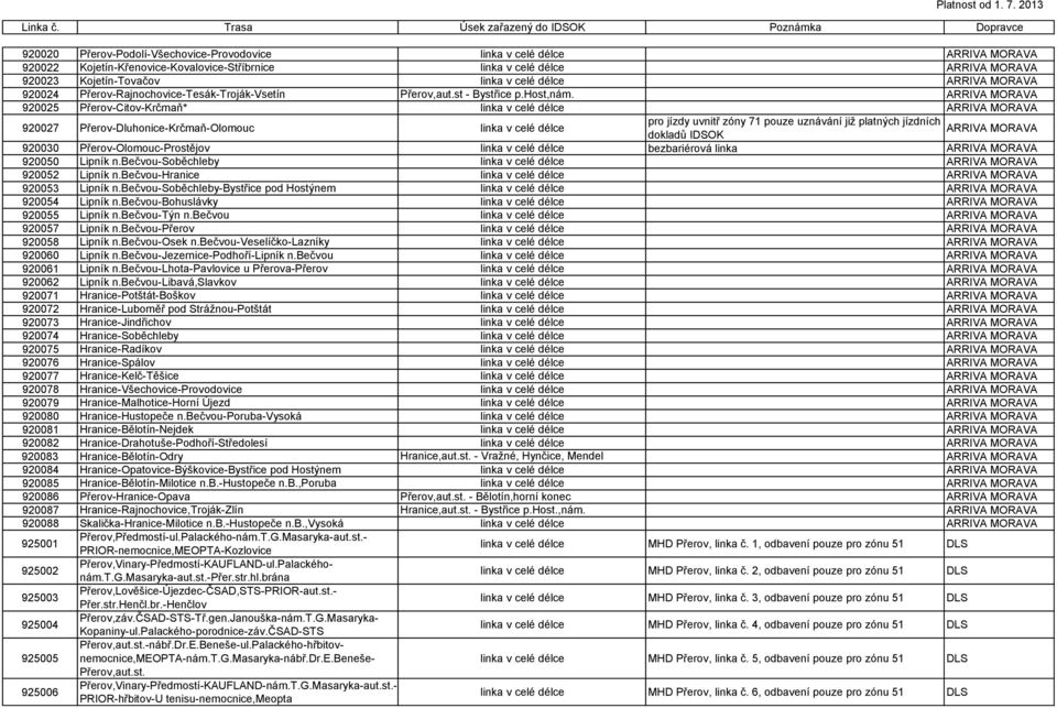 920050 Lipník n.bečvou-soběchleby 920052 Lipník n.bečvou-hranice 920053 Lipník n.bečvou-soběchleby-bystřice pod Hostýnem 920054 Lipník n.bečvou-bohuslávky 920055 Lipník n.bečvou-týn n.