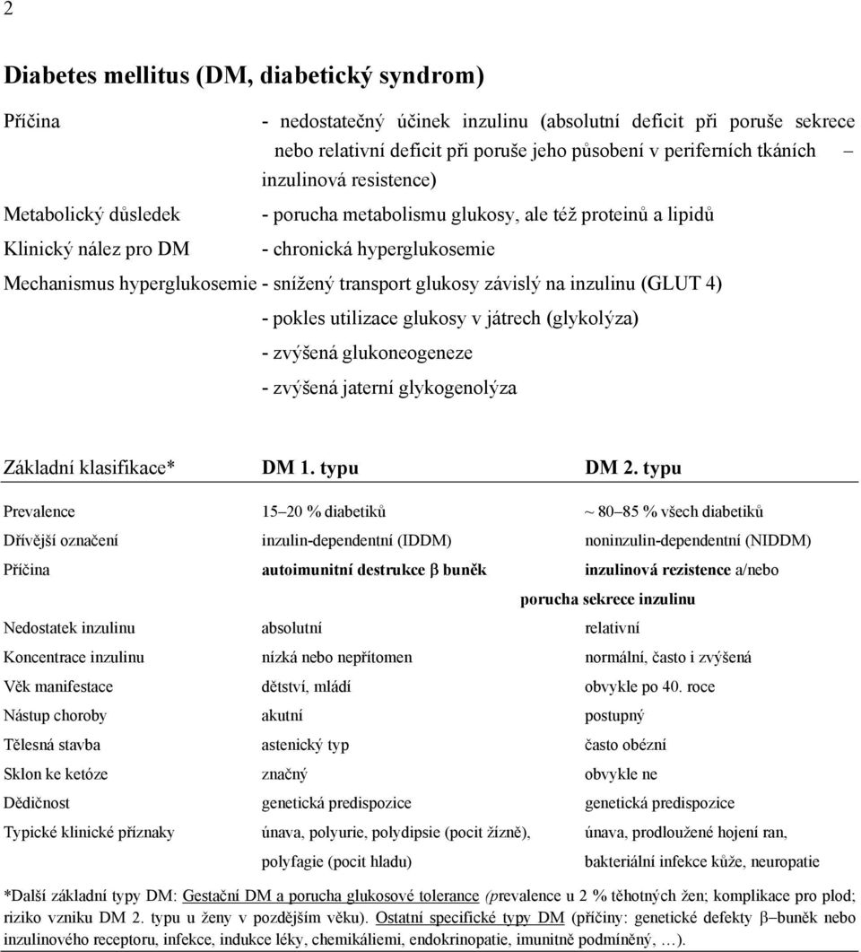 glukosy závislý na inzulinu (GLUT 4) - pokles utilizace glukosy v játrech (glykolýza) - zvýšená glukoneogeneze - zvýšená jaterní glykogenolýza Základní klasifikace* DM 1. typu DM 2.