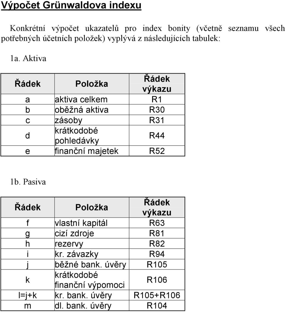 Aktiva Řádek Položka Řádek výkazu a aktiva celkem R1 b oběžná aktiva R30 c zásoby R31 d krátkodobé pohledávky R44 e finanční