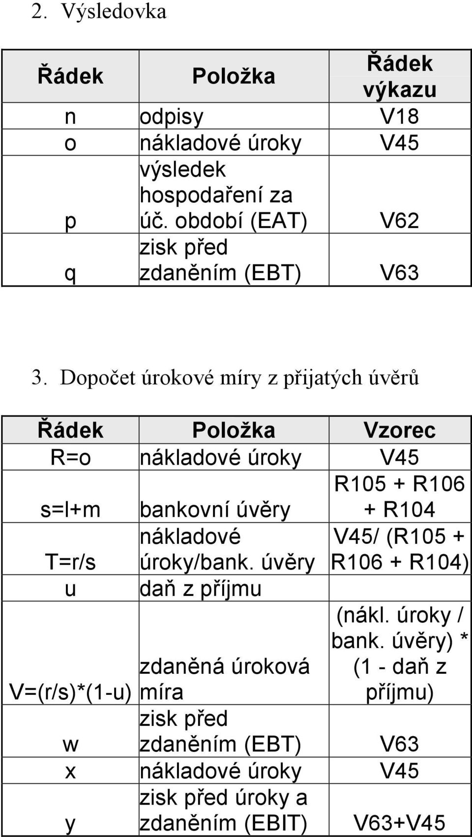 Dopočet úrokové míry z přijatých úvěrů Řádek Položka Vzorec R=o nákladové úroky V45 s=l+m bankovní úvěry R105 + R106 + R104 nákladové