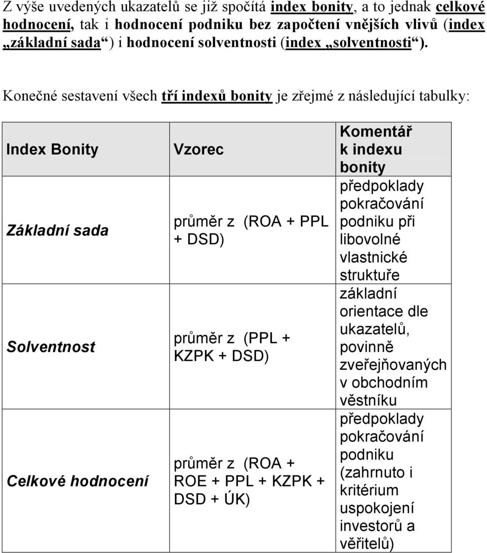 Konečné sestavení všech tří indexů bonity je zřejmé z následující tabulky: Index Bonity Základní sada Solventnost Celkové hodnocení Vzorec průměr z (ROA + PPL + DSD) průměr z