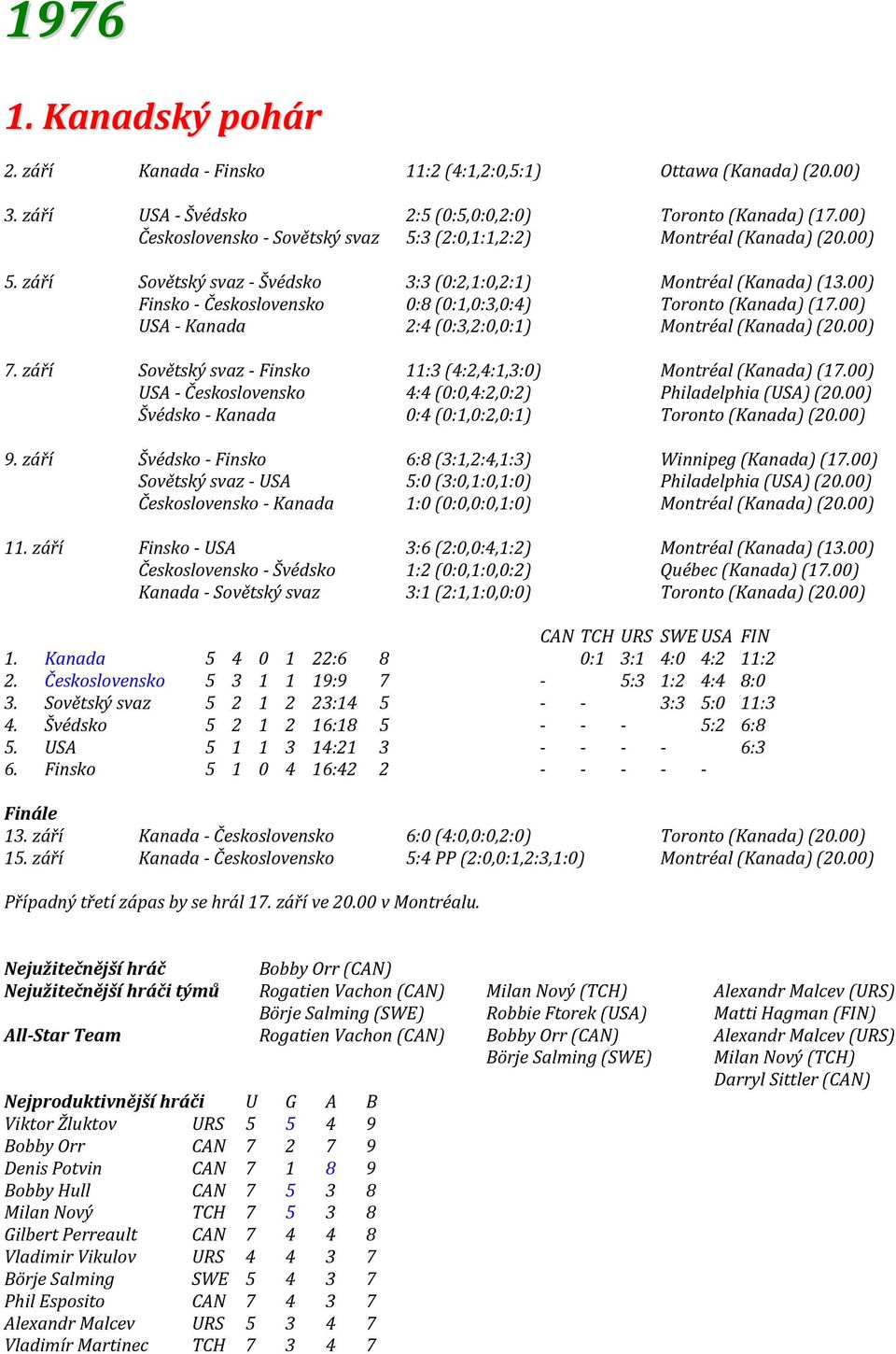 00) Finsko - Československo 0:8 (0:1,0:3,0:4) Toronto (Kanada)(17.00) USA - Kanada 2:4 (0:3,2:0,0:1) Montréal (Kanada)(20.00) 7. září Sovětský svaz - Finsko 11:3 (4:2,4:1,3:0) Montréal (Kanada)(17.