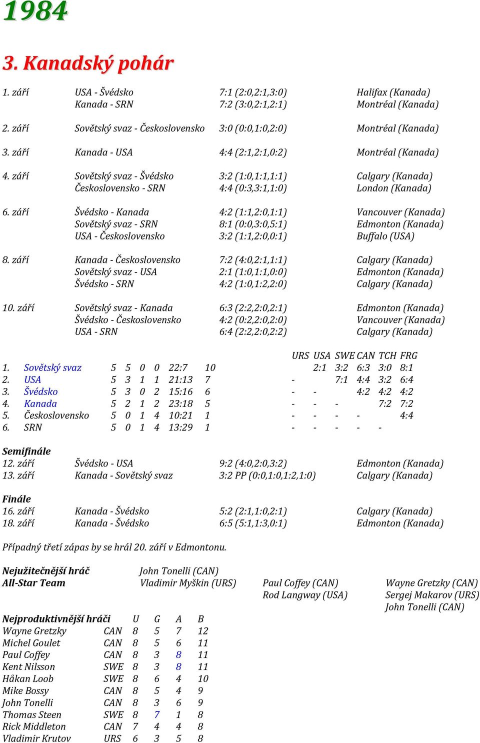 září Sovětský svaz - Švédsko 3:2 (1:0,1:1,1:1) Calgary (Kanada) Československo - SRN 4:4 (0:3,3:1,1:0) London (Kanada) 6.