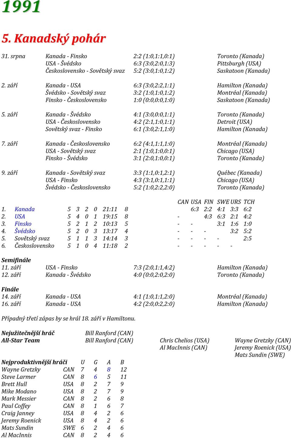 září Kanada - USA 6:3 (3:0,2:2,1:1) Hamilton (Kanada) Švédsko - Sovětský svaz 3:2 (1:0,1:0,1:2) Montréal (Kanada) Finsko - Československo 1:0 (0:0,0:0,1:0) Saskatoon (Kanada) 5.