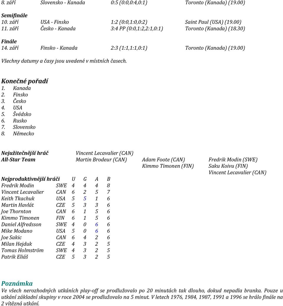 Konečné pořadí 1. Kanada 2. Finsko 3. Česko 4. USA 5. Švédsko 6. Rusko 7. Slovensko 8.