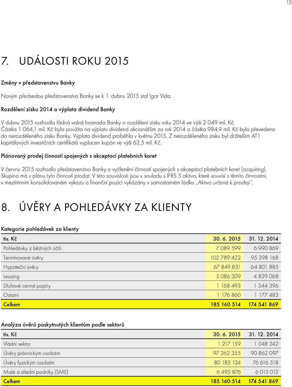 Kč byla použita na výplatu dividend akcionářům za rok 2014 a částka 984,9 mil. Kč byla převedena do nerozděleného zisku Banky. Výplata dividend proběhla v květnu 2015.